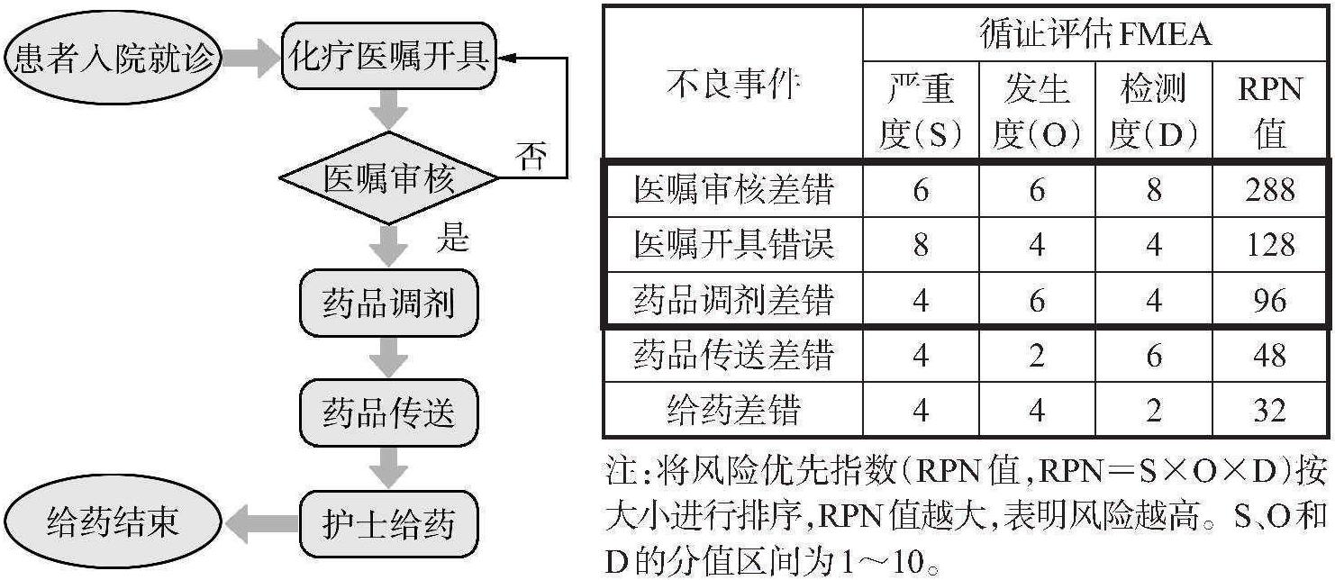 三、FMEA在品管圈中的應用